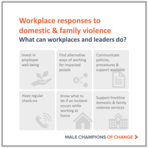 Workplace response to DFV during COVID 19